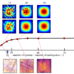 Figure 3.5. of the article showing slowness-only inversion.