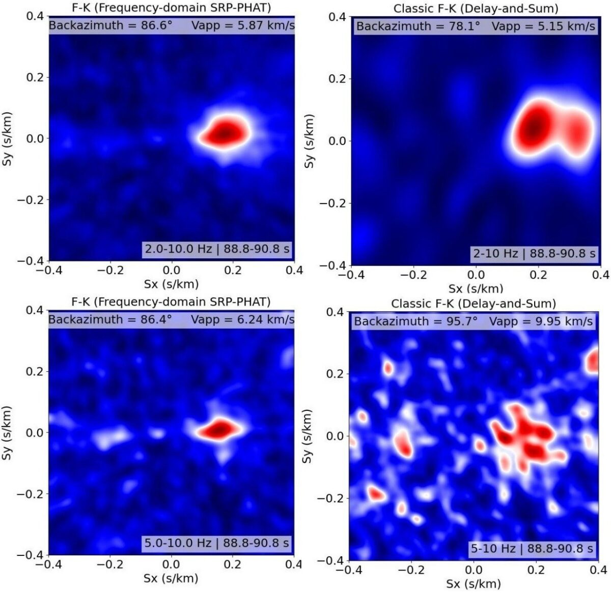 Figure 4.3 from the article.