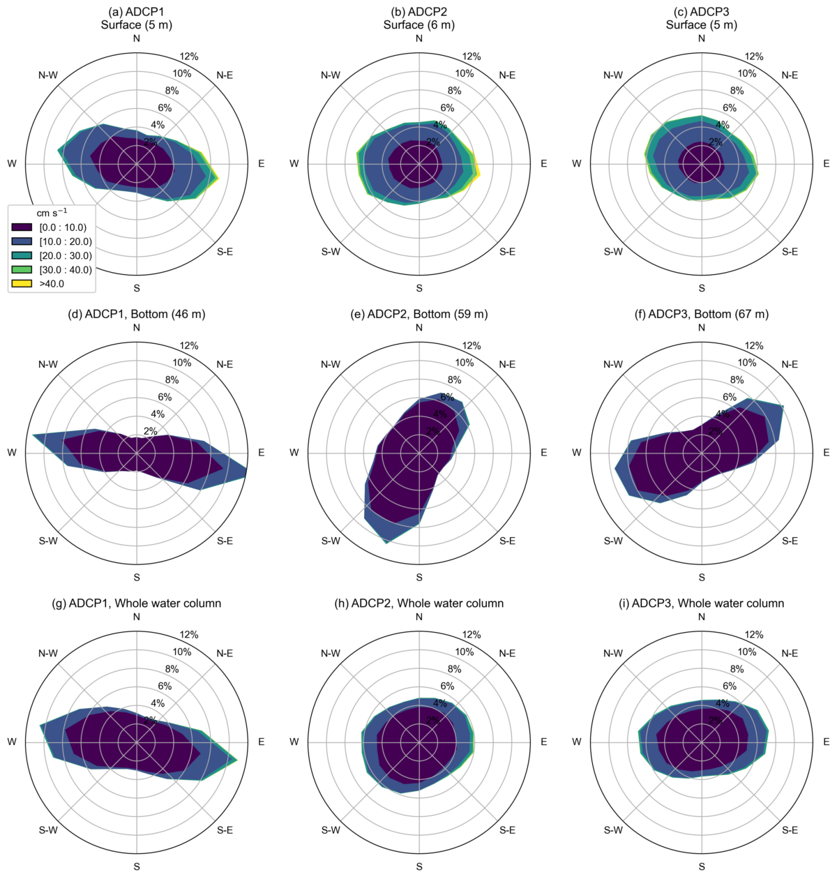 Fig 3.1 from the article.